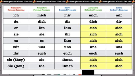 what does sich mean in german|reflexive verbs german chart.